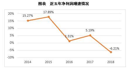 云南信托研报：2018年信托业转型再深入 分化加速