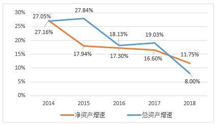 云南信托研报：2018年信托业转型再深入 分化加速