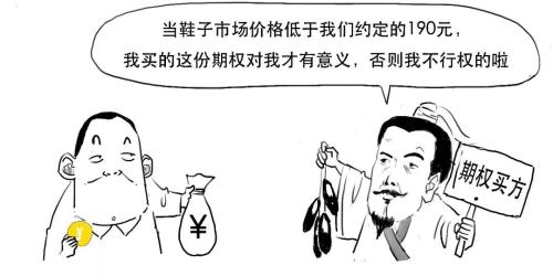 财务自由？还是先整明白啥是期权！