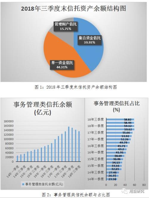 最新干货！信托公司通道业务情况分析