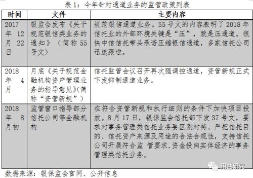 最新干货！信托公司通道业务情况分析