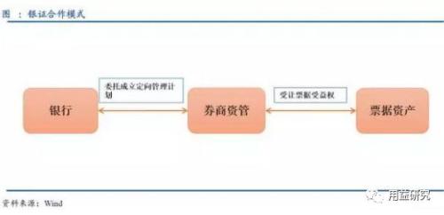 最新干货！信托公司通道业务情况分析