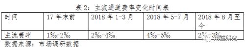 最新干货！信托公司通道业务情况分析