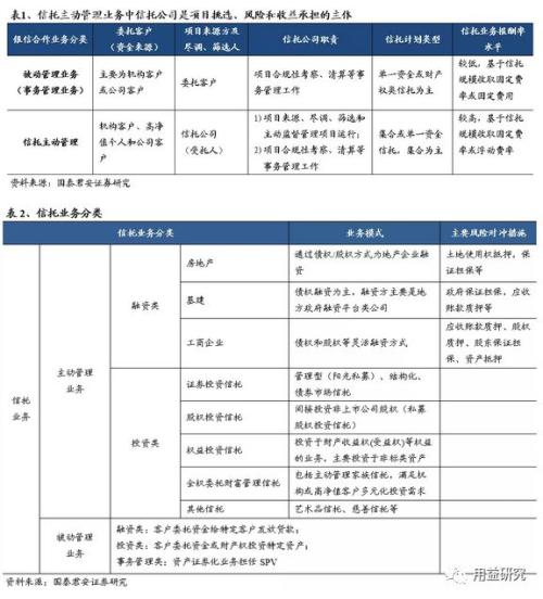 2019年信托业务发展前景及行业收入驱动因素分析