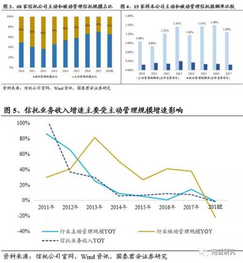 2019年信托业务发展前景及行业收入驱动因素分析