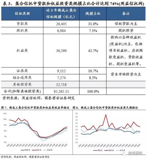 2019年信托业务发展前景及行业收入驱动因素分析