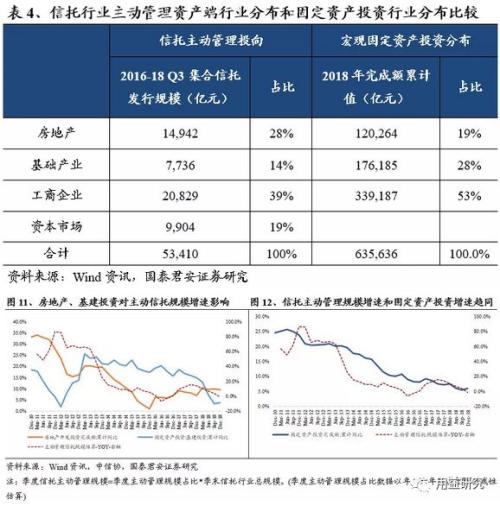 2019年信托业务发展前景及行业收入驱动因素分析