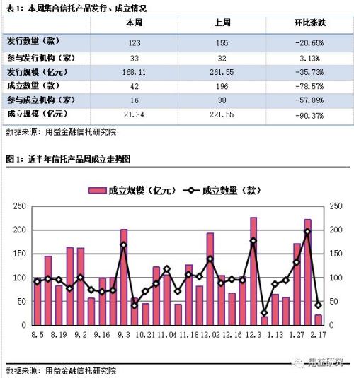 长假后首周市场冷清 产品收益率进一步下行