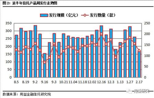 长假后首周市场冷清 产品收益率进一步下行