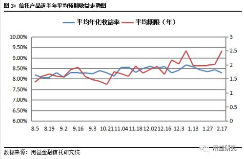 长假后首周市场冷清 产品收益率进一步下行