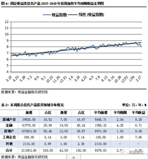 长假后首周市场冷清 产品收益率进一步下行