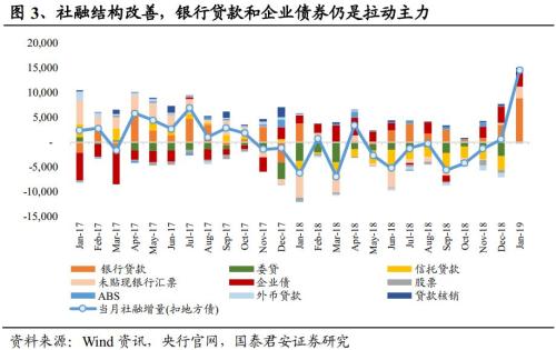 社融全面改善 信托板块有望迎来估值修复