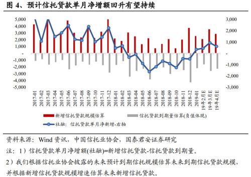 社融全面改善 信托板块有望迎来估值修复