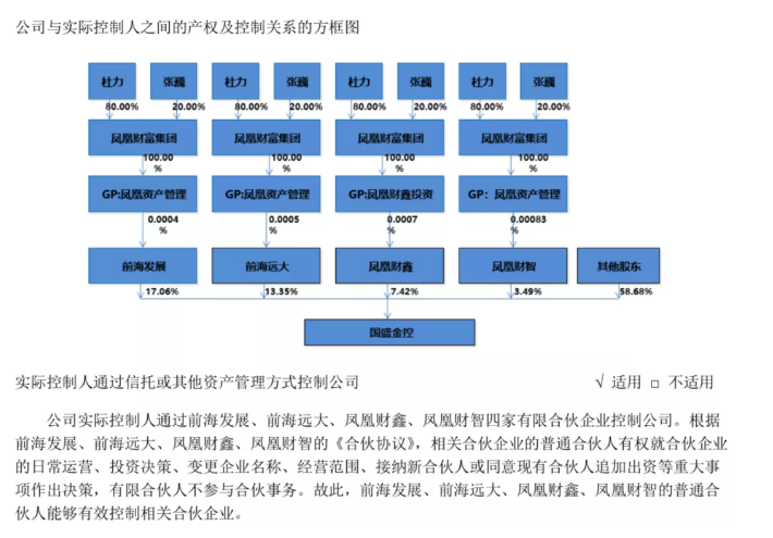 涉嫌隐瞒实控人，国盛金控被证监会立案调查！