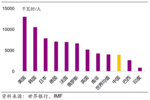 中国基建陷入停滞?不存在的!2019基础产业信托柳暗花明