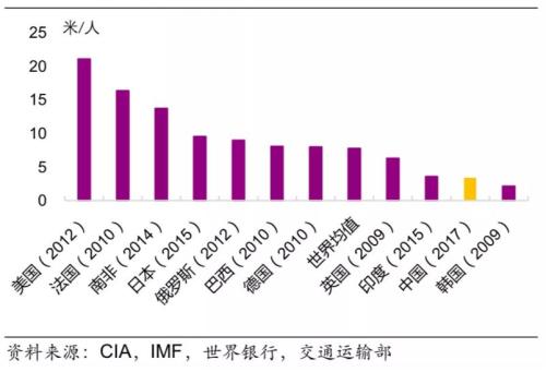 中国基建陷入停滞?不存在的!2019基础产业信托柳暗花明