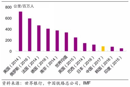 中国基建陷入停滞?不存在的!2019基础产业信托柳暗花明