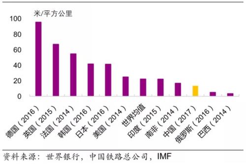 中国基建陷入停滞?不存在的!2019基础产业信托柳暗花明