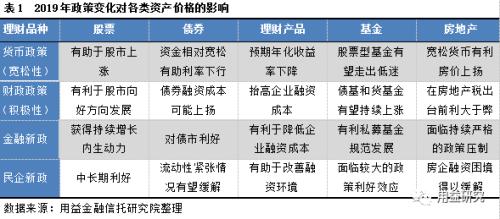 2019年信托投资策略报告