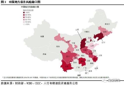 2019年信托投资策略报告