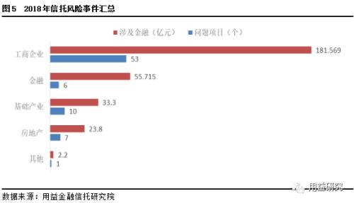 2019年信托投资策略报告