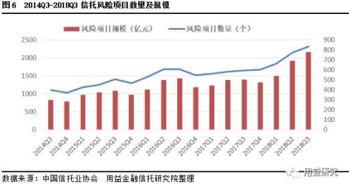 2019年信托投资策略报告