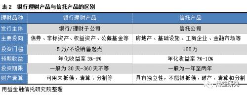 2019年信托投资策略报告