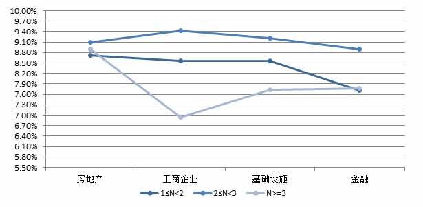 1月集合信托发行募集出现稳步回升