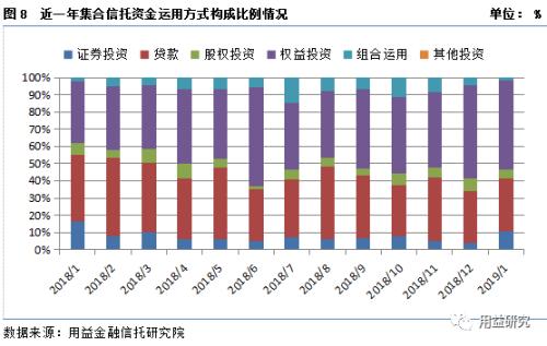 集合资金信托产品2019年1月份统计分析