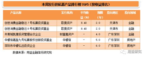 集合信托发行萎缩至260亿 光大基础产业信托收益前四