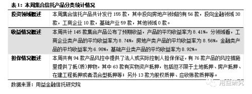 集合信托发行萎缩至260亿 光大基础产业信托收益前四