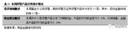 集合信托发行萎缩至260亿 光大基础产业信托收益前四