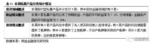 集合信托发行萎缩至260亿 光大基础产业信托收益前四