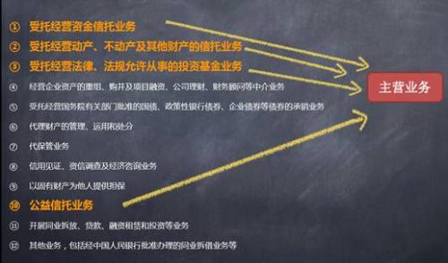 几张图带您了解信托：（二）透过概念看本质 为什么富人都爱用信托？