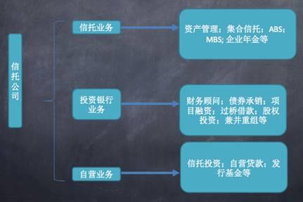 几张图带您了解信托：（二）透过概念看本质 为什么富人都爱用信托？