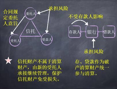 几张图带您了解信托：（四）与其他行业的区别