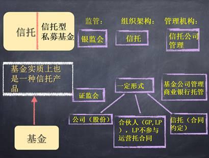 几张图带您了解信托：（四）与其他行业的区别