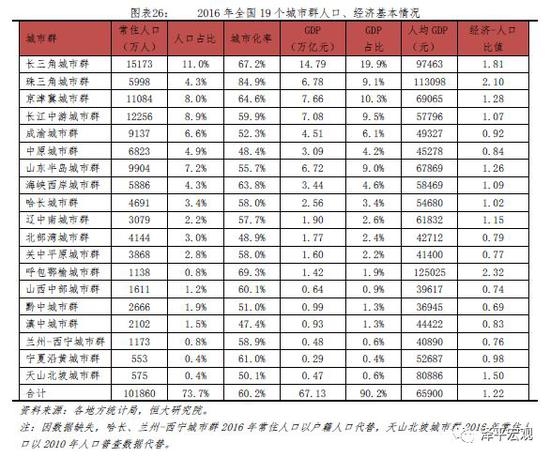 中国人口大迁移 未来2亿新增城镇人口去向何方？