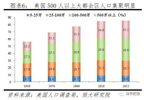 中国人口大迁移 未来2亿新增城镇人口去向何方？