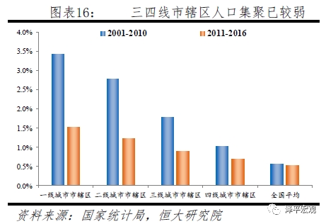 中国人口大迁移 未来2亿新增城镇人口去向何方？