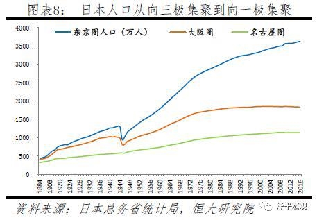 中国人口大迁移 未来2亿新增城镇人口去向何方？