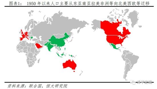 中国人口大迁移 未来2亿新增城镇人口去向何方？