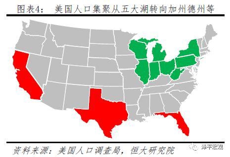 中国人口大迁移 未来2亿新增城镇人口去向何方？