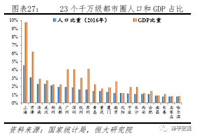 中国人口大迁移 未来2亿新增城镇人口去向何方？