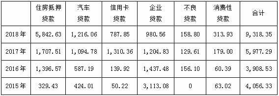 信托公司资产证券化业务：市场竞争分析与展望