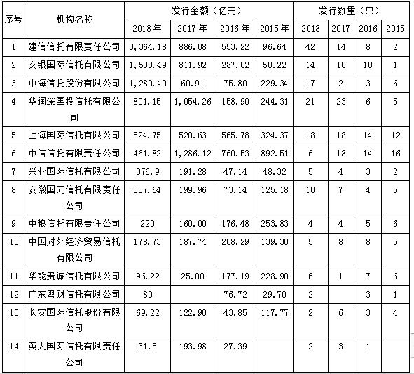 信托公司资产证券化业务：市场竞争分析与展望