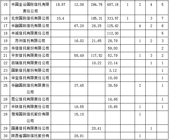 信托公司资产证券化业务：市场竞争分析与展望