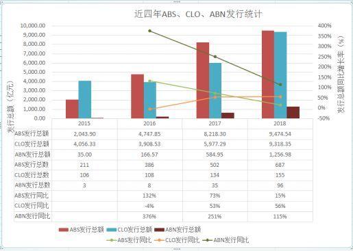 信托公司资产证券化业务：市场竞争分析与展望