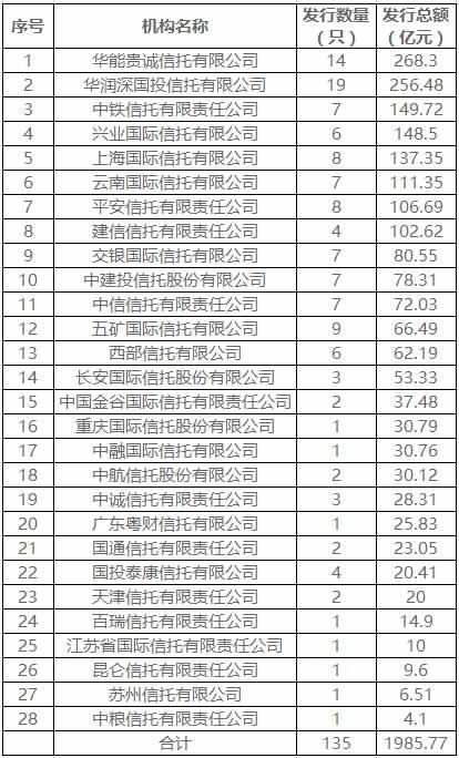 信托公司资产证券化业务：市场竞争分析与展望