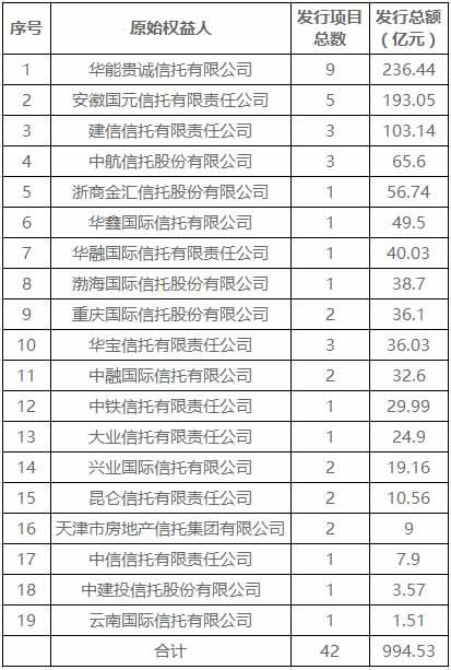 信托公司资产证券化业务：市场竞争分析与展望